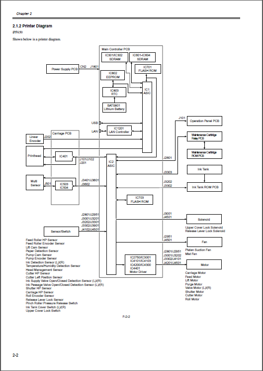 Canon iPF650 iPF655 Service Manual-3